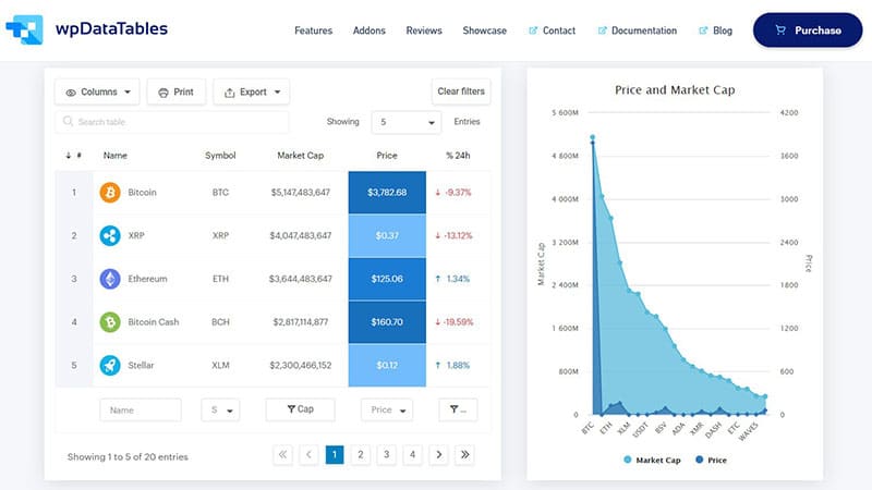 wpDataTables